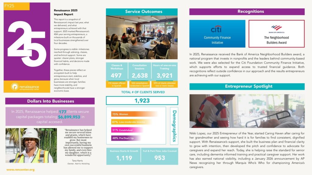 Renaissance 2025 Impact Report